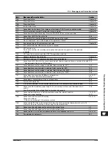 Preview for 505 page of YOKOGAWA SL1400 ScopeCorder LITE User Manual