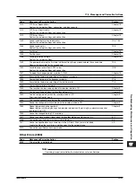 Preview for 507 page of YOKOGAWA SL1400 ScopeCorder LITE User Manual