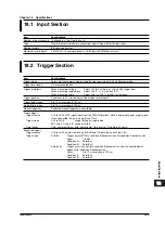 Preview for 513 page of YOKOGAWA SL1400 ScopeCorder LITE User Manual