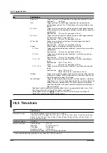 Preview for 514 page of YOKOGAWA SL1400 ScopeCorder LITE User Manual