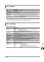 Preview for 515 page of YOKOGAWA SL1400 ScopeCorder LITE User Manual