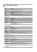 Preview for 522 page of YOKOGAWA SL1400 ScopeCorder LITE User Manual