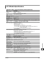 Preview for 527 page of YOKOGAWA SL1400 ScopeCorder LITE User Manual