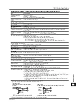 Preview for 531 page of YOKOGAWA SL1400 ScopeCorder LITE User Manual