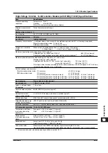 Preview for 533 page of YOKOGAWA SL1400 ScopeCorder LITE User Manual