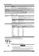 Preview for 536 page of YOKOGAWA SL1400 ScopeCorder LITE User Manual