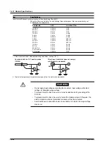 Preview for 544 page of YOKOGAWA SL1400 ScopeCorder LITE User Manual