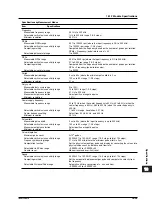 Preview for 547 page of YOKOGAWA SL1400 ScopeCorder LITE User Manual