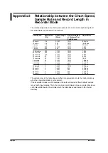 Preview for 552 page of YOKOGAWA SL1400 ScopeCorder LITE User Manual