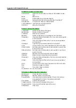 Preview for 558 page of YOKOGAWA SL1400 ScopeCorder LITE User Manual