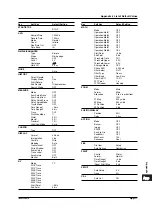 Preview for 561 page of YOKOGAWA SL1400 ScopeCorder LITE User Manual