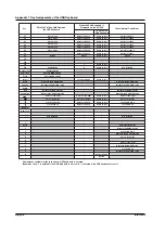 Preview for 564 page of YOKOGAWA SL1400 ScopeCorder LITE User Manual