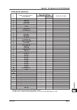 Preview for 565 page of YOKOGAWA SL1400 ScopeCorder LITE User Manual