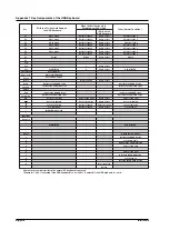 Preview for 566 page of YOKOGAWA SL1400 ScopeCorder LITE User Manual