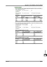 Preview for 573 page of YOKOGAWA SL1400 ScopeCorder LITE User Manual