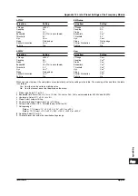 Preview for 579 page of YOKOGAWA SL1400 ScopeCorder LITE User Manual