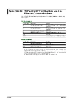 Preview for 580 page of YOKOGAWA SL1400 ScopeCorder LITE User Manual