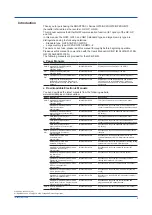 Preview for 3 page of YOKOGAWA SMARTDAC+ GX10 User Manual