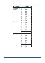 Preview for 14 page of YOKOGAWA SMARTDAC+ GX10 User Manual