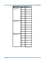 Preview for 15 page of YOKOGAWA SMARTDAC+ GX10 User Manual