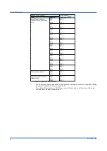 Preview for 16 page of YOKOGAWA SMARTDAC+ GX10 User Manual