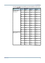 Preview for 17 page of YOKOGAWA SMARTDAC+ GX10 User Manual