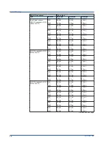 Preview for 18 page of YOKOGAWA SMARTDAC+ GX10 User Manual