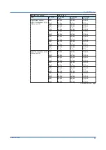 Preview for 19 page of YOKOGAWA SMARTDAC+ GX10 User Manual