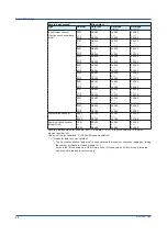 Preview for 20 page of YOKOGAWA SMARTDAC+ GX10 User Manual