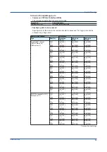 Preview for 21 page of YOKOGAWA SMARTDAC+ GX10 User Manual