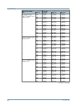 Preview for 22 page of YOKOGAWA SMARTDAC+ GX10 User Manual