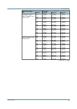 Preview for 23 page of YOKOGAWA SMARTDAC+ GX10 User Manual