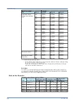 Preview for 24 page of YOKOGAWA SMARTDAC+ GX10 User Manual