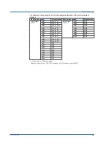 Preview for 25 page of YOKOGAWA SMARTDAC+ GX10 User Manual