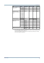 Preview for 27 page of YOKOGAWA SMARTDAC+ GX10 User Manual