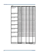 Preview for 28 page of YOKOGAWA SMARTDAC+ GX10 User Manual