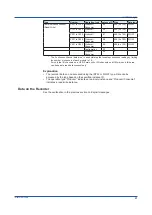 Preview for 29 page of YOKOGAWA SMARTDAC+ GX10 User Manual