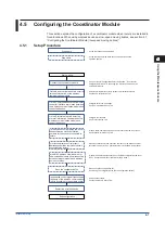 Preview for 47 page of YOKOGAWA SMARTDAC+ GX20 User Manual