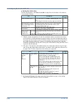 Preview for 56 page of YOKOGAWA SMARTDAC+ GX20 User Manual