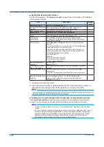 Preview for 88 page of YOKOGAWA SMARTDAC+ GX20 User Manual