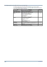 Preview for 100 page of YOKOGAWA SMARTDAC+ GX20 User Manual