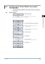 Preview for 103 page of YOKOGAWA SMARTDAC+ GX20 User Manual