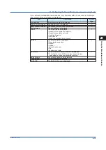 Preview for 113 page of YOKOGAWA SMARTDAC+ GX20 User Manual