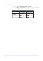 Preview for 124 page of YOKOGAWA SMARTDAC+ GX20 User Manual