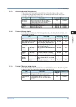 Preview for 135 page of YOKOGAWA SMARTDAC+ GX20 User Manual