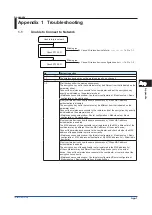 Preview for 137 page of YOKOGAWA SMARTDAC+ GX20 User Manual