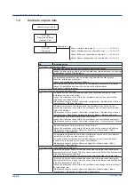 Preview for 138 page of YOKOGAWA SMARTDAC+ GX20 User Manual