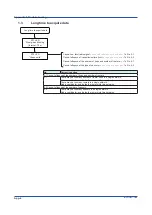 Preview for 140 page of YOKOGAWA SMARTDAC+ GX20 User Manual