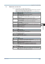 Preview for 141 page of YOKOGAWA SMARTDAC+ GX20 User Manual