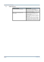 Preview for 142 page of YOKOGAWA SMARTDAC+ GX20 User Manual